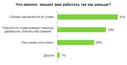 Что именно мешает работать как раньше?